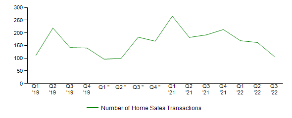 Sales Activity